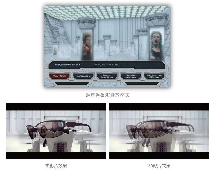 VRMAX 3D 轉換器V3D-II
