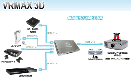 VRMAX 3D轉換器 V3D-II