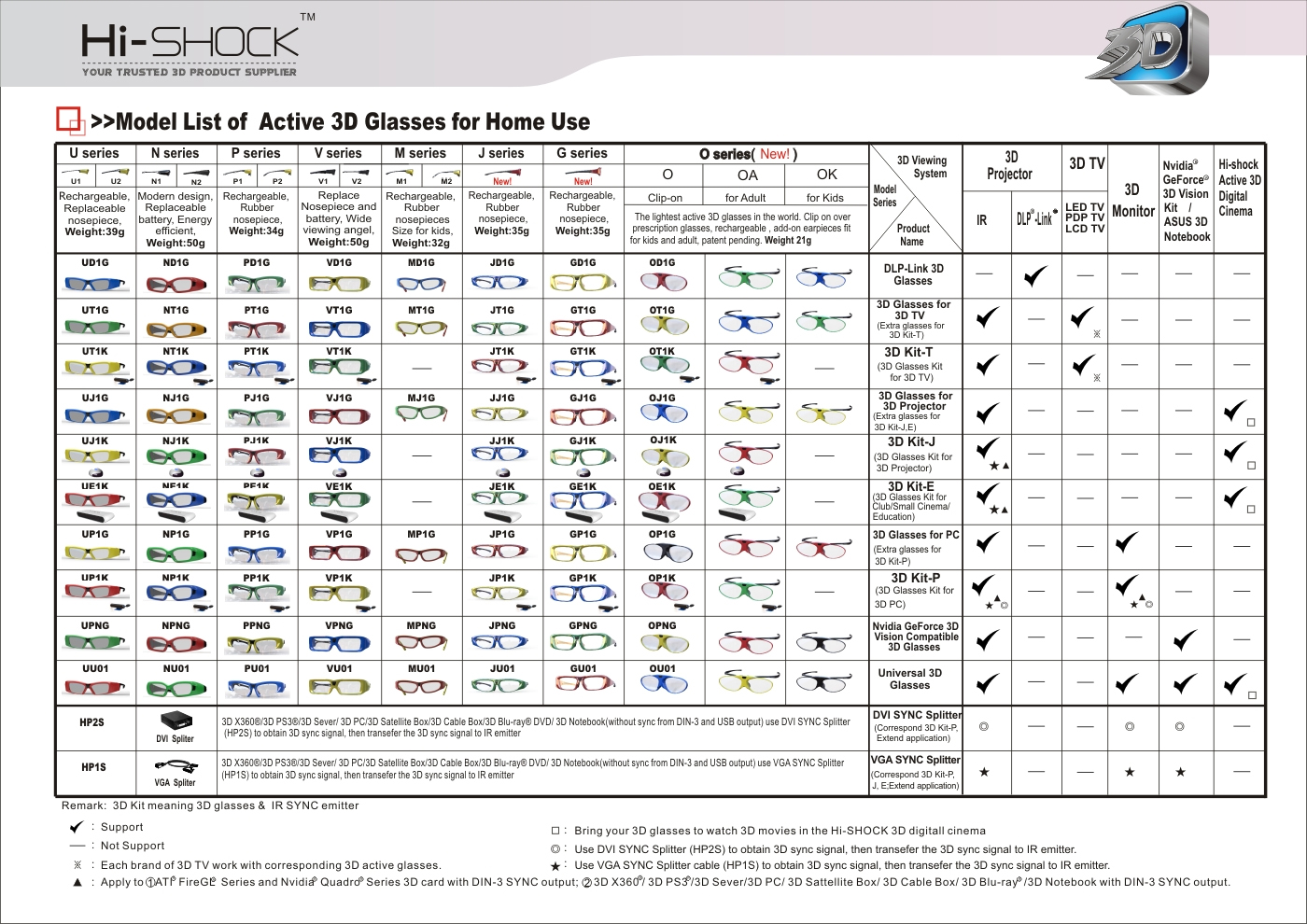 model list