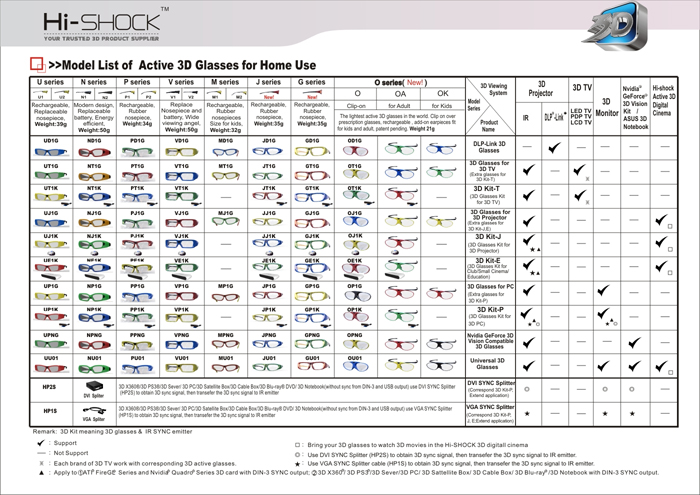 model list